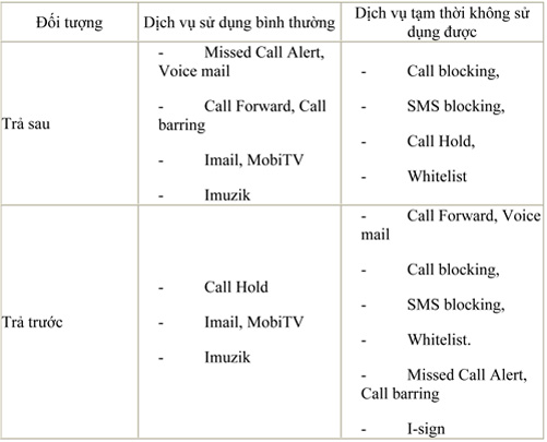 Kiểm tra cước phí roaming ảnh 1